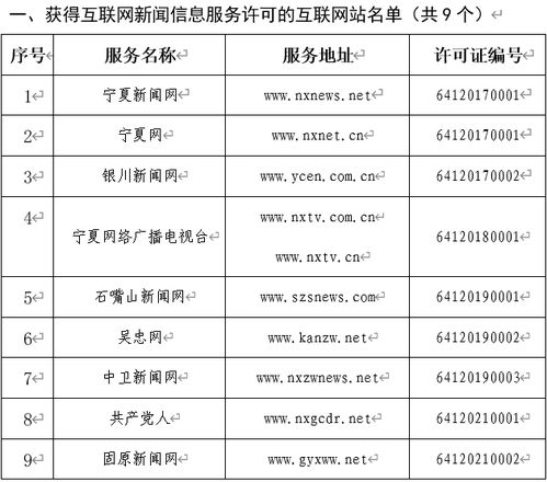 寧夏回族自治區(qū)互聯(lián)網(wǎng)新聞信息服務(wù)單位許可信息與軟件開發(fā)的合規(guī)指南