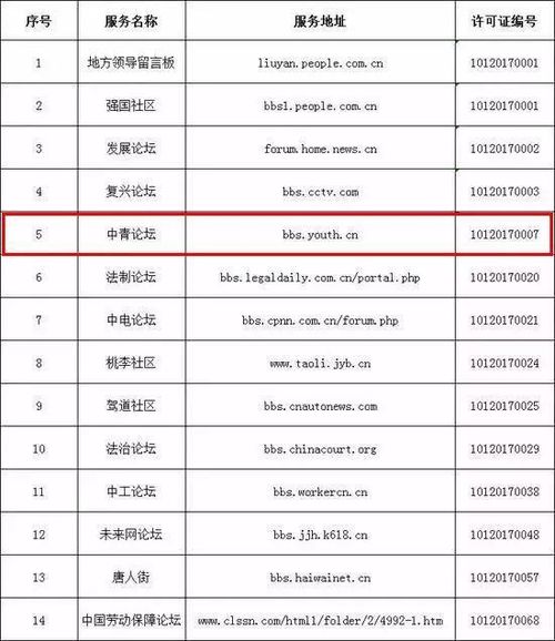 中央互聯(lián)網(wǎng)稿源白名單發(fā)布，中國(guó)青年網(wǎng)24項(xiàng)信息技術(shù)咨詢服務(wù)項(xiàng)目入選