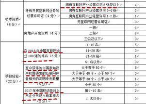 青浦趙巷掛牌優質商辦用地，附加游戲產業研發承諾引關注