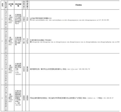 天津市互聯(lián)網(wǎng)藥品信息服務(wù)資格證書(shū)審批公告（2020年第2期）——信息技術(shù)咨詢服務(wù)類(lèi)別分析