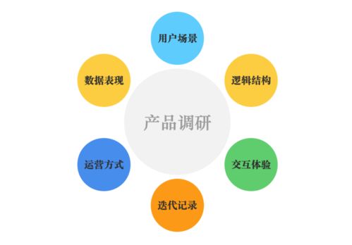 互聯網產品經理如何開展皮革制品領域的產品調研